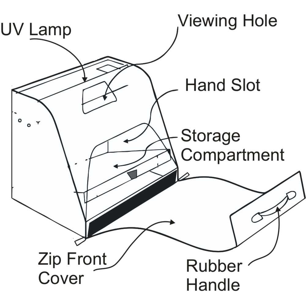UV Lamp & Glow Kit for Hand Hygiene and Cross-contamination Training