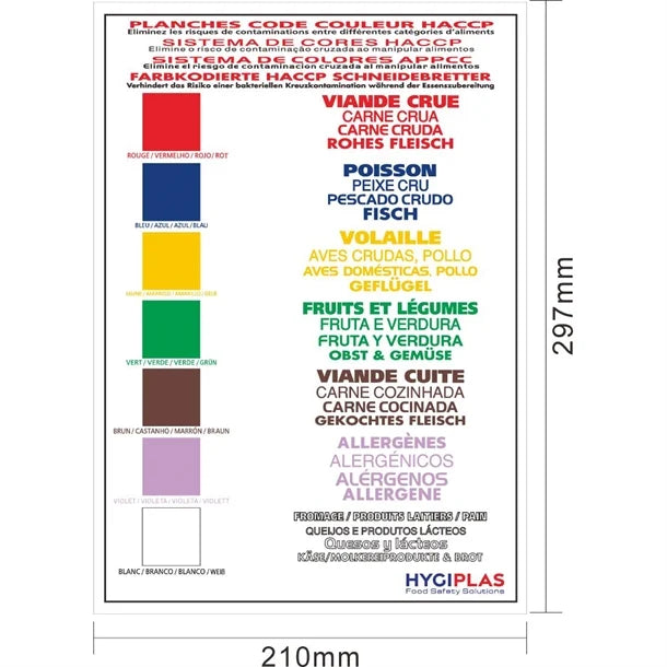 Hygiplas HACCP Colour Coded Wall Chart