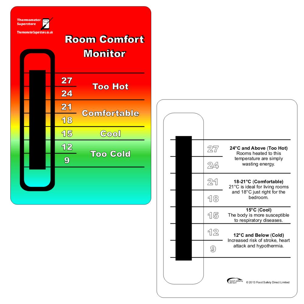 Room Comfort Monitor