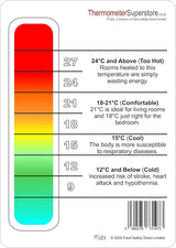 Room Comfort Monitor & Colour-change Thermometer Card