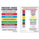 Hygiplas HACCP Colour Coded Wall Chart