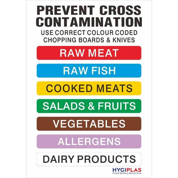 Hygiplas HACCP Colour Coded Wall Chart