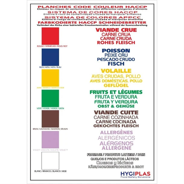 Hygiplas HACCP Colour Coded Wall Chart