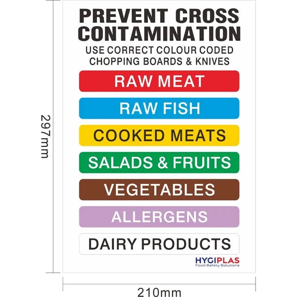 Hygiplas HACCP Colour Coded Wall Chart