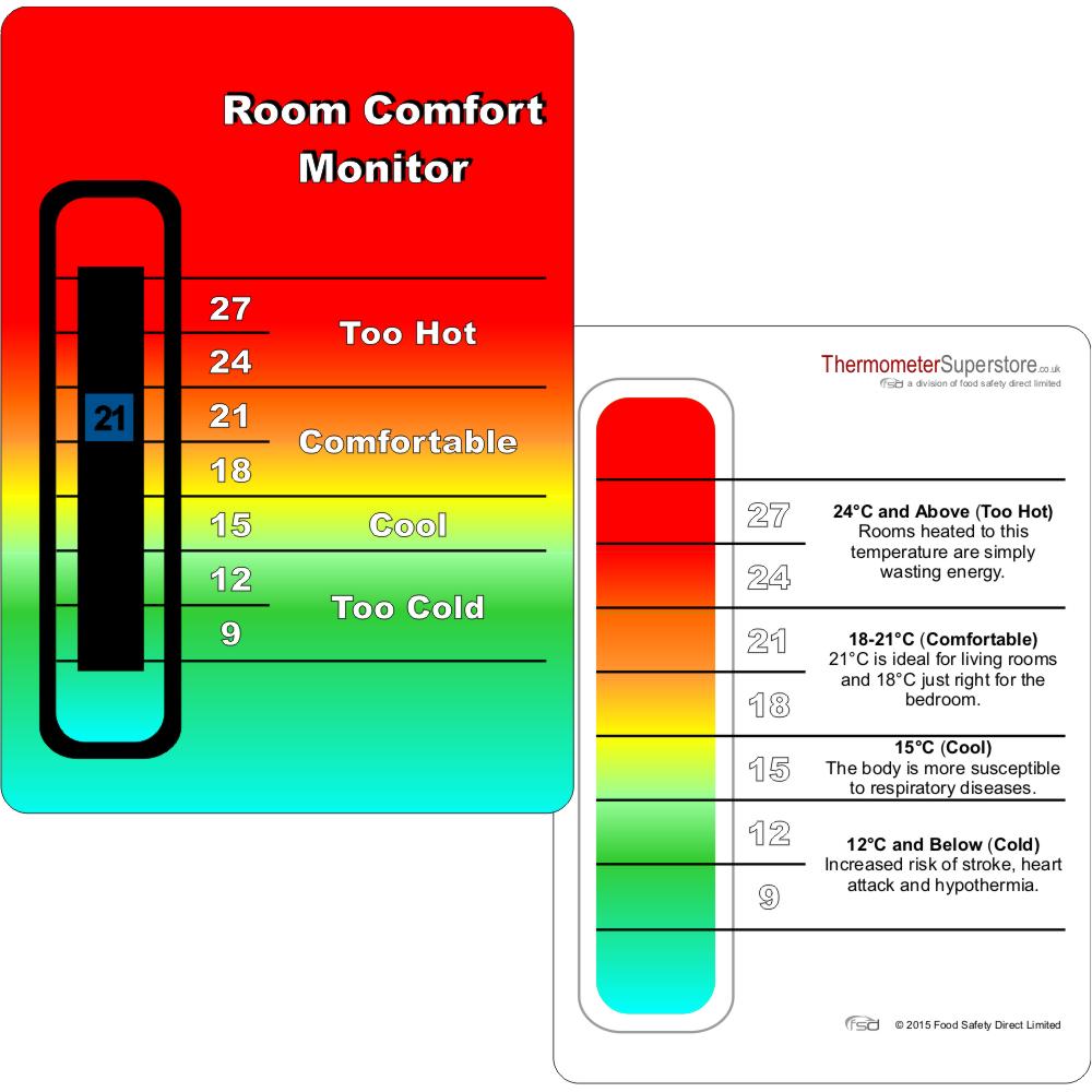 Room Comfort Monitor & Colour-change Thermometer Card
