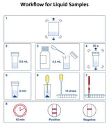 Hygiena AlerTox Rapid Lateral Flow Test Sticks for Casein