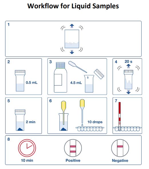 Hygiena AlerTox Rapid Lateral Flow Test Sticks for Beta-Lactoglobulin
