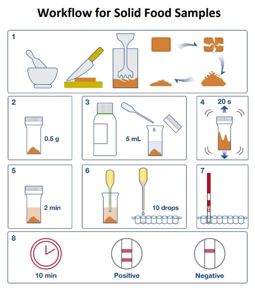 Hygiena AlerTox Rapid Lateral Flow Test Sticks for Egg (Ovalbumin)