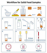 Hygiena AlerTox Rapid Lateral Flow Test Sticks for Beta-Lactoglobulin