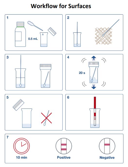 Hygiena AlerTox Rapid Lateral Flow Test Sticks for Casein
