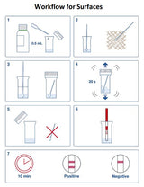 Hygiena AlerTox Rapid Lateral Flow Test Sticks for Casein